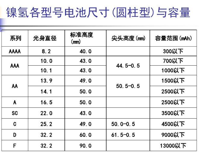 镍氢电池规格尺寸大小