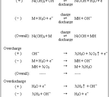 从优点和缺点上看镍氢电池（Ni-MH）的原理！