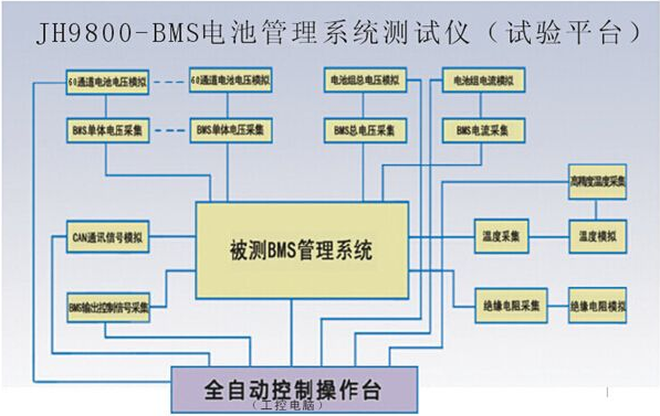 电池管理系统常见故障怎么解决？