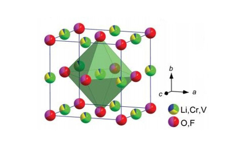 锂离子电池负极硅基材料粘结剂有哪些？