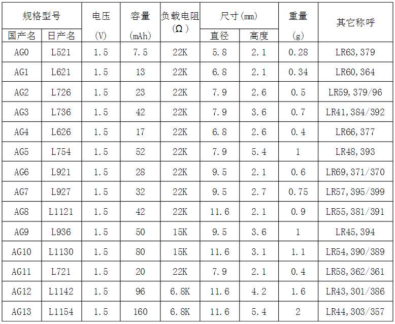 纽扣电池型号规格参照表