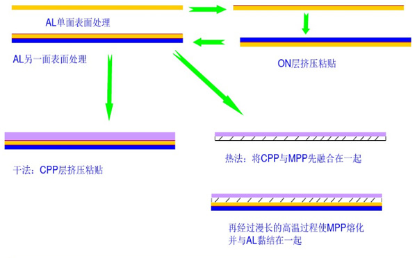铝塑膜简介