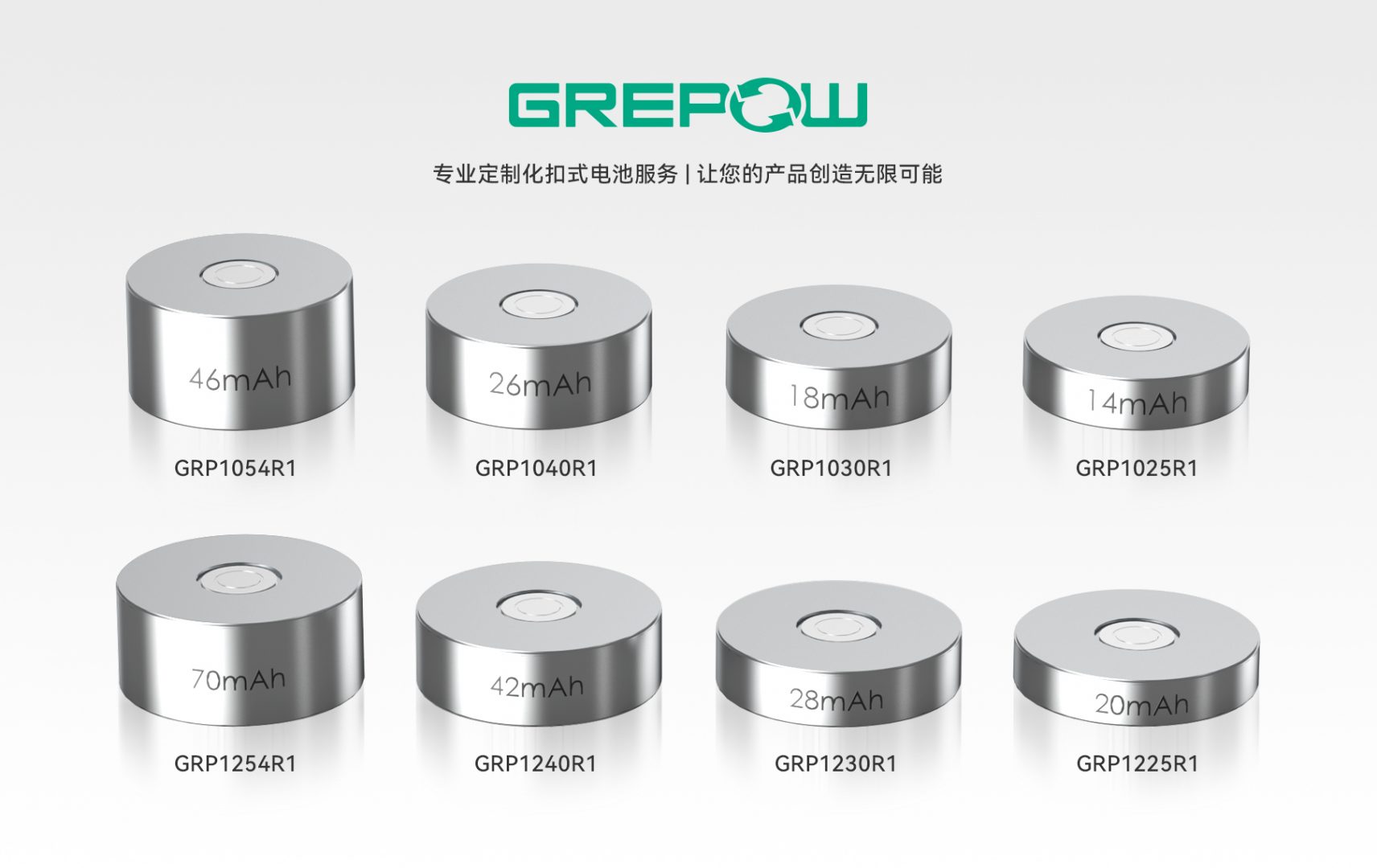 纽扣锂电池规格图表