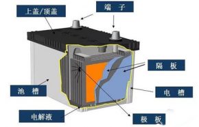 自制12V蓄电池充电器方法