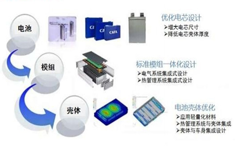 最新核电池技术研发获得的新突破